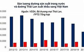 Đường Nhập Khẩu Thái Lan