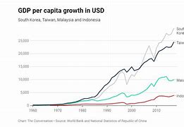 Gdp Đầu Người Của Đài Loan