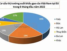 Giá Gạo Xuất Khẩu Sang Eu 2024 Terbaru Indonesia Pdf Download