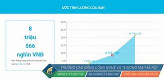 Lương Quản Trị Kinh Doanh Mới Ra Trường