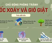 Poster Phòng Chống Thiên Tai Lũ Lụt